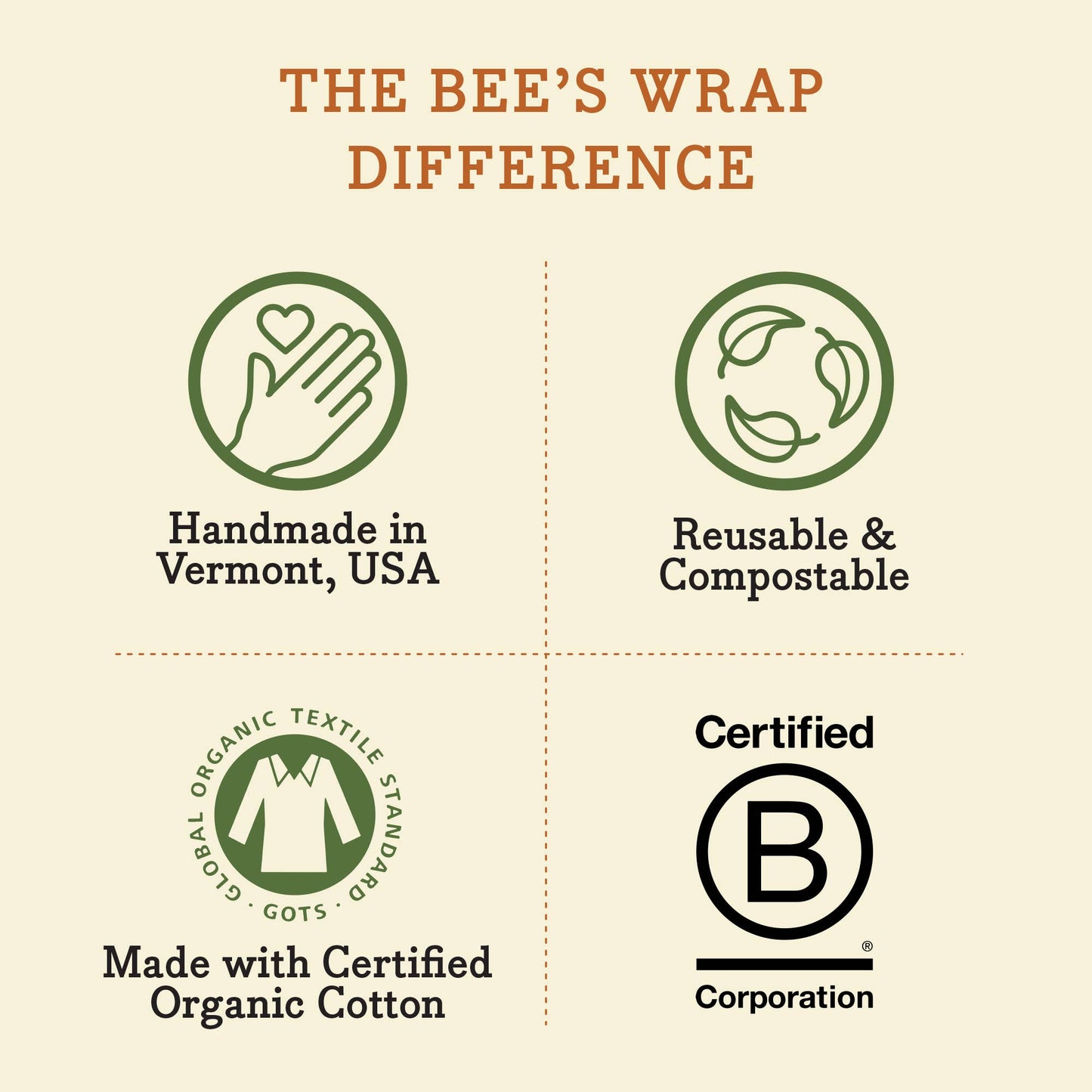 Bees Wrap Reusable Beeswax Sandwich Wrap - Honeycomb Print