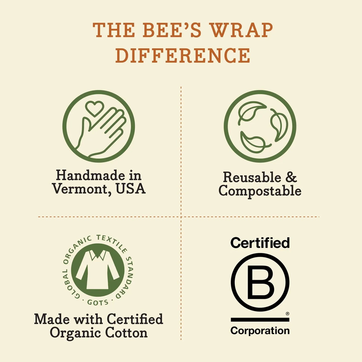 Bees Wrap Reusable Beeswax Sandwich Wrap -Meadow Magic Print