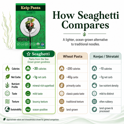 Seaghetti Kelp Pasta - Gluten-Free, Vegan, Organic